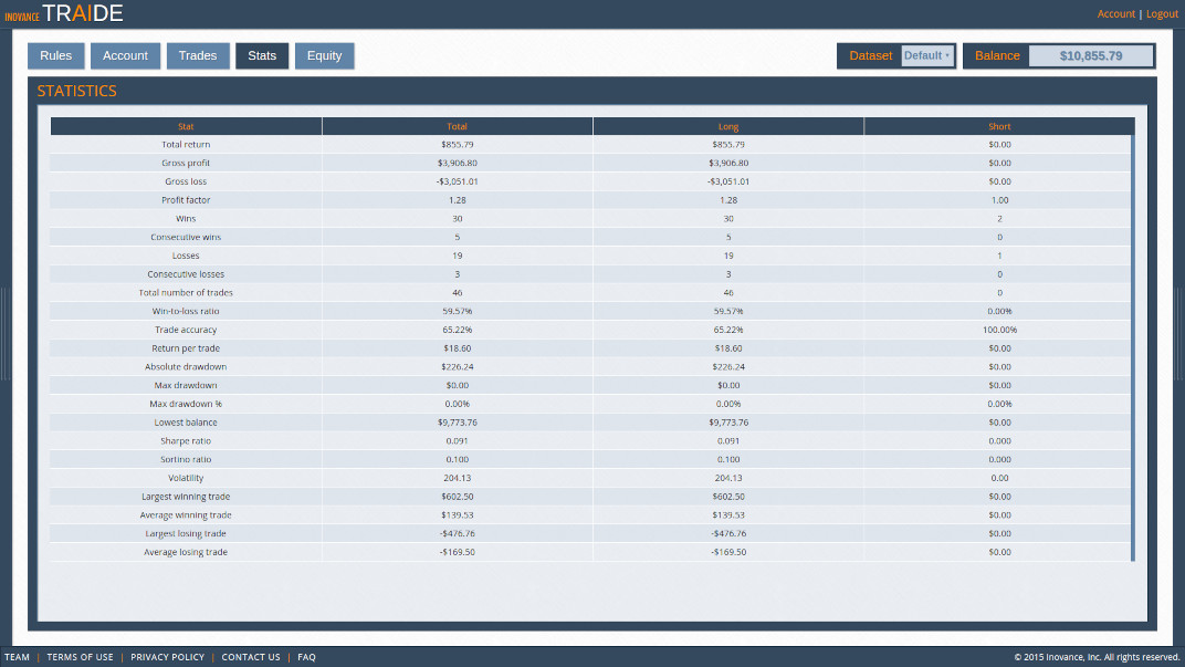 TRAIDE – Real-Time Trading Strategy Platform screenshot