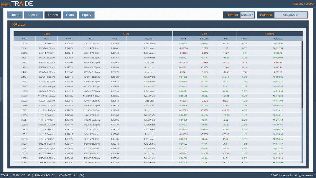 TRAIDE – Real-Time Trading Strategy Platform screenshot